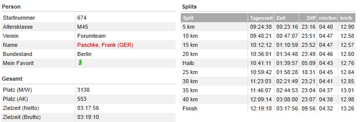 Berlin-Marathon 2011