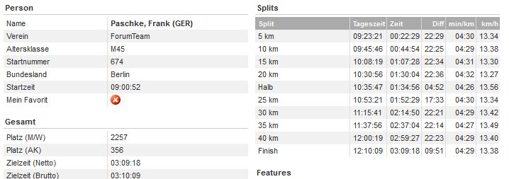Berlin-Marathon 2012