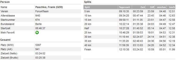 Berlin-Marathon 2013