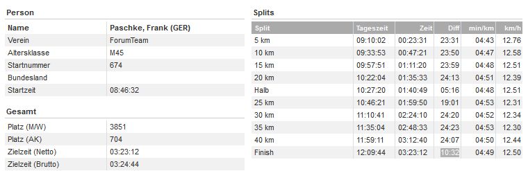 Berlin-Marathon 2014