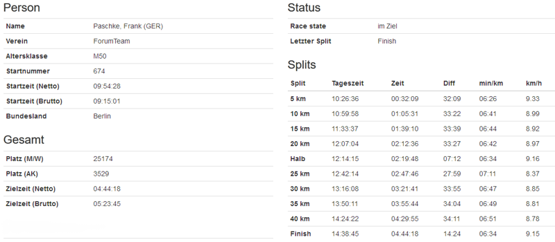 Berlin-Marathon 2018