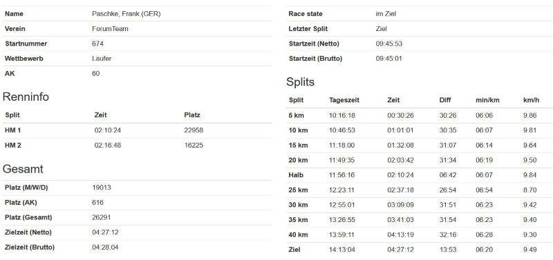 Berlin-Marathon 2025