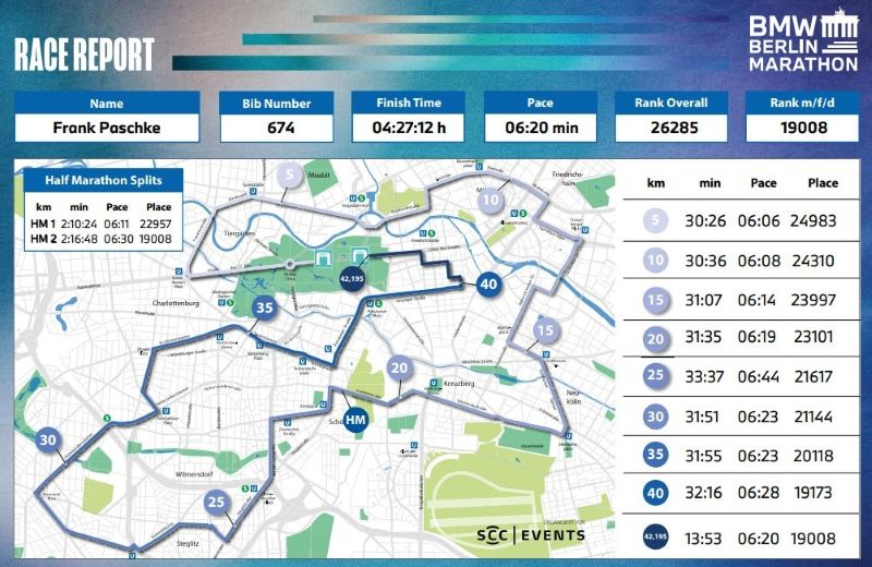 Berlin-Marathon 2024