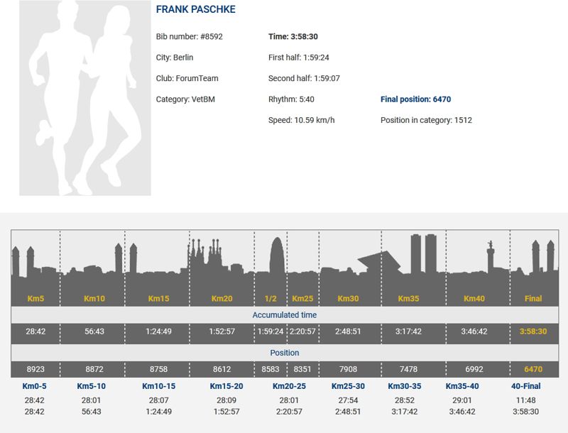 Barcelona-Marathon 2018