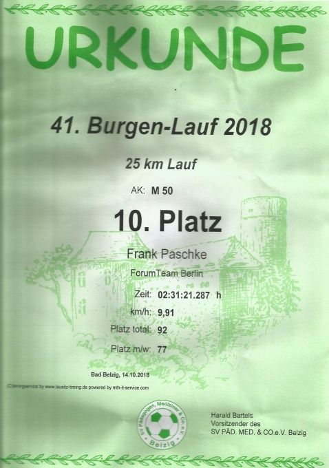 Burgenlauf 2018